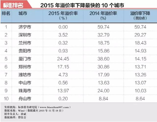 買房和不買房10年后財富差別有多大