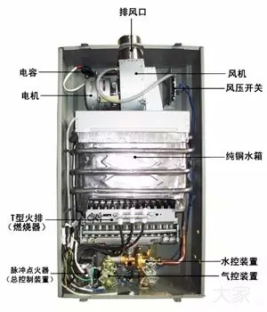 買熱水器別被廣告忽悠，內(nèi)行人都看這些指標