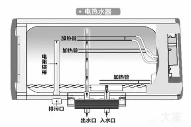 買熱水器別被廣告忽悠，內(nèi)行人都看這些指標